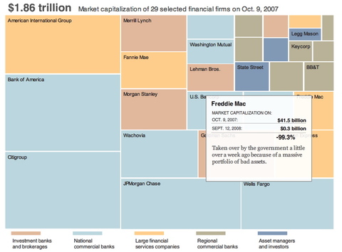 A Year of Heavy Losses - Interactive Graphic - NYTimes.com.jpg